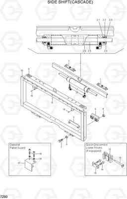 7200 SIDE SHIFT(CASCADE) HLF15/18CIII, Hyundai