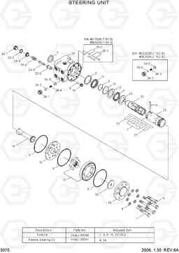 3070 STEERING UNIT HLF15/18C-5, Hyundai