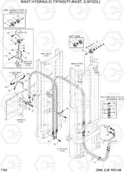 7150 MAST HYDRAULIC PIPING(TF-MAST, 3-SPOOL) HLF15/18C-5, Hyundai