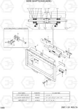 7200 SIDE SHIFT(CASCADE) HLF15/18C-5, Hyundai