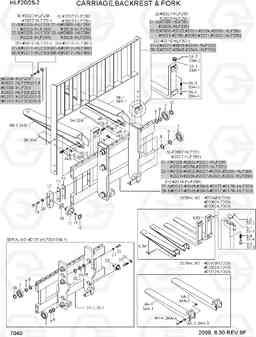 7040 CARRIAGE, BACKREST & FORK HLF20/25/30II, Hyundai