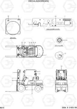 8010 DECAL(KOREAN) HLF20/25/30II, Hyundai