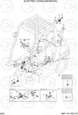 2020 ELECTRIC 2(NON-EMISSION) HLF20/25/30-5, Hyundai