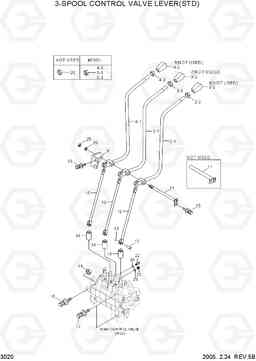 3020 3-SPOOL CONTROL VALVE LEVER(STD) HLF20/25/30-5, Hyundai