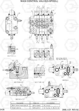 3120 MAIN CONTROL VALVE(3-SPOOL) HLF20/25/30-5, Hyundai