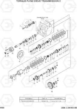 4030 TORQUE FLOW DRIVE TRANSMISSION 2 HLF20/25/30-5, Hyundai