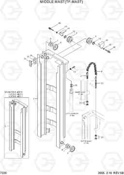 7220 MIDDLE MAST(TF-MAST) HLF20/25/30-5, Hyundai