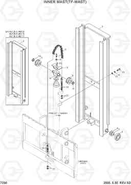 7230 INNER MAST(TF-MAST) HLF20/25/30-5, Hyundai