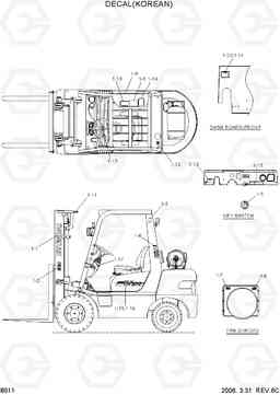 8011 DECAL(KOREAN) HLF20/25/30-5, Hyundai