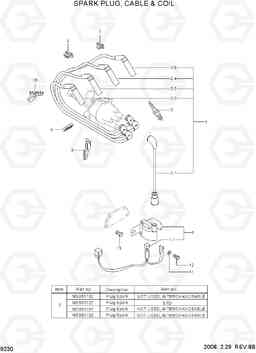 9230 SPARK PLUG, CABLE & COIL HLF20/25/30-5, Hyundai