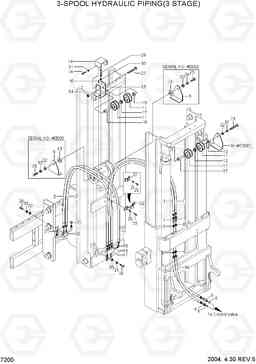 7200 3-SPOOL HYDRAULIC PIPING(3 STAGE) HLF20/25/30CII, Hyundai