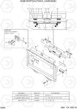 7230A SIDE SHIFT(HLF30CII, CASCADE) HLF20/25/30CII, Hyundai