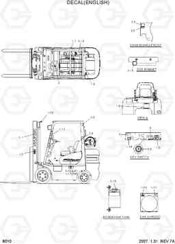 8010 DECAL(ENGLISH) HLF20/25/30C-5, Hyundai