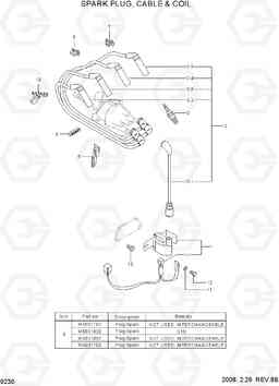 9230 SPARK PLUG, CABLE & COIL HLF20/25/30C-5, Hyundai