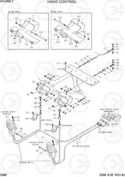 3080 HAND CONTROL HSL650-7, Hyundai