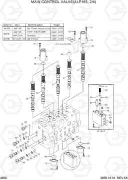 4050 MAIN CONTROL VALVE(ALP165,2/4) R140LC-7, Hyundai