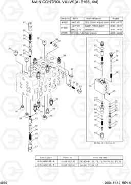 4070 MAIN CONTROL VALVE(ALP165,4/4) R140LC-7, Hyundai