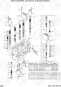 4095 MAIN CONTROL VALVE(1/4, 2-BLOCK,#2680-) R140LC-7, Hyundai