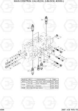 4096 MAIN CONTROL VALVE(2/4, 2-BLOCK,#2680-) R140LC-7, Hyundai