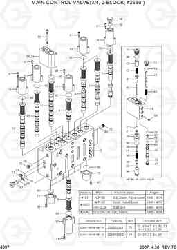 4097 MAIN CONTROL VALVE(3/4, 2-BLOCK,#2680-) R140LC-7, Hyundai