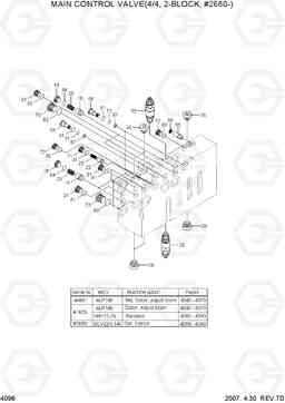 4098 MAIN CONTROL VALVE(4/4, 2-BLOCK,#2680-) R140LC-7, Hyundai