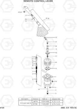 4120 REMOTE CONTROL LEVER(LH/RH) R140LC-7, Hyundai