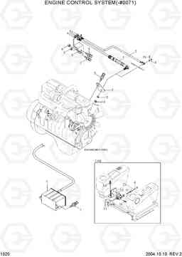 1020 ENGINE CONTROL SYSTEM(-#0071) R140W-7, Hyundai