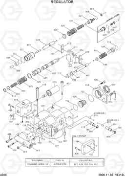 4020 REGULATOR R140W-7, Hyundai