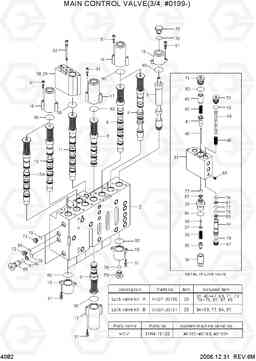 4082 MAIN CONTROL VALVE(3/4, #0199-) R140W-7, Hyundai