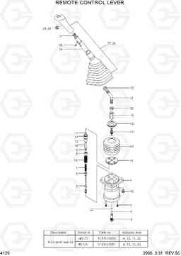 4120 REMOTE CONTROL LEVER(LH/RH) R140W-7, Hyundai