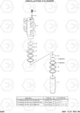 5030 OSCILLATING CYLINDER R140W-7, Hyundai