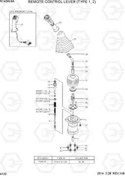 4120 REMOTE CONTROL LEVER (TYPE 1, 2) R140W-9A, Hyundai