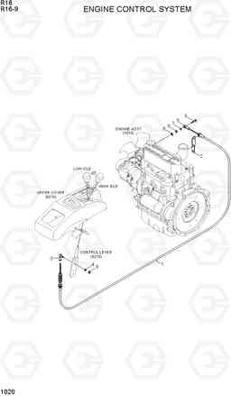 1020 ENGINE CONTROL SYSTEM R16-9, Hyundai