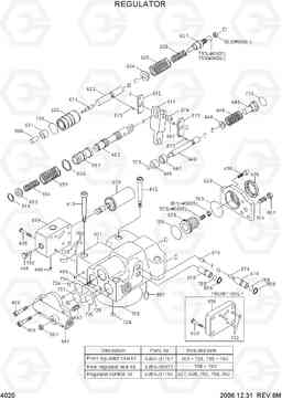 4020 REGULATOR R160LC-7, Hyundai