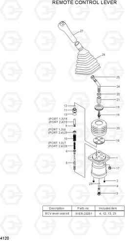 4120 REMOTE CONTROL LEVER R160LC-7A, Hyundai