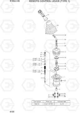 4120 REMOTE CONTROL LEVER (TYPE 1) R160LC-9A, Hyundai