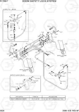 3520 BOOM SAFETY LOCK SYSTEM R170W-7, Hyundai