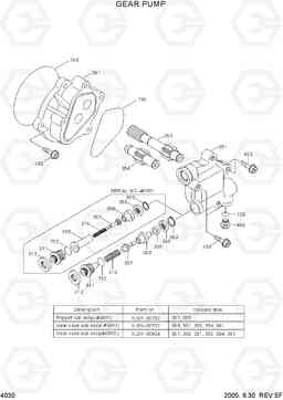 4030 GEAR PUMP R170W-7, Hyundai