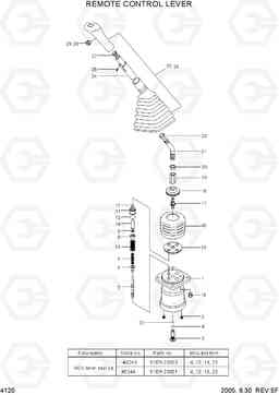 4120 REMOTE CONTROL LEVER(STD) R170W-7, Hyundai