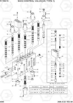 4060 MAIN CONTROL VALVE(3/4, TYPE 1) R170W-7A, Hyundai