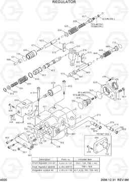 4020 REGULATOR R180LC-7, Hyundai