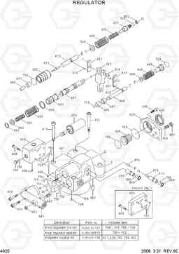 4020 REGULATOR R180LC-7A, Hyundai