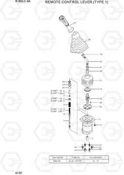 4120 REMOTE CONTROL LEVER (TYPE 1) R180LC-9A, Hyundai