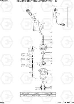 4120 REMOTE CONTROL LEVER (TYPE 1, 4) R180W-9A, Hyundai