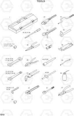 7010 TOOLS R200LC, Hyundai