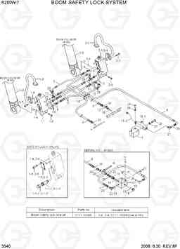 3540 BOOM SAFETY LOCK SYSTEM R200W-7, Hyundai