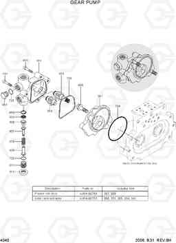 4040 GEAR PUMP R200W-7, Hyundai