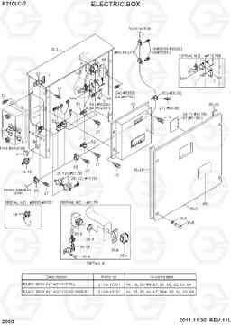 2050 ELECTRIC BOX R210LC-7, Hyundai