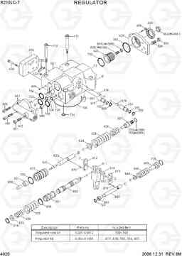 4020 REGULATOR R210LC-7, Hyundai