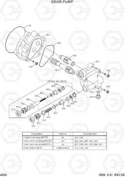 4030 GEAR PUMP R210LC-7, Hyundai